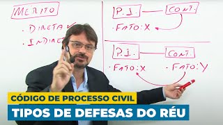 Domine as Estratégias de Defesa no Processo Judicial Teoria das Exceções Explorada [upl. by Yrhcaz558]