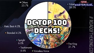 LETS LOOK AT THE TOP 100 DECKS FROM THE DUELIST CUP [upl. by Elli]