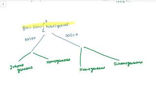 Lecture 7 Integral equations Fredholm homogeneous integral equations of second kind det zero [upl. by Eillo]