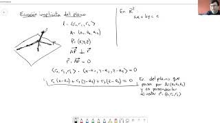 Ecuación implícita del plano [upl. by Kreda]