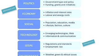 PESTLE Analysis 6 Core Variables  Coursework  Report Writing  Dissertation [upl. by Akcimat938]