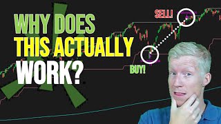 ThinkorSwim Automated Support Buy Strategy [upl. by Iblehs]