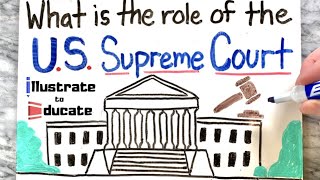 US Supreme Court Explained  What is the role of the US Supreme Court Judicial Branch Explained [upl. by Ecidnak805]