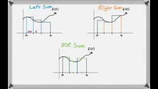 Riemann Sums  Right Left and Midpoint [upl. by Annoled790]