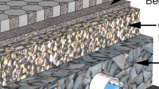 Stormwater Runoff Solution Permeable Interlocking Concrete Pavement [upl. by Keenan885]