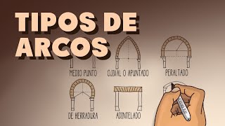 Tipos de Arcos [upl. by Dlareg915]