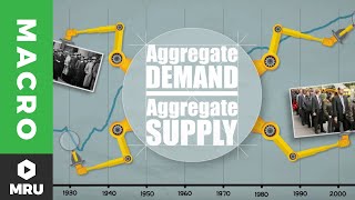 The Aggregate Demand Curve [upl. by Chiquia]