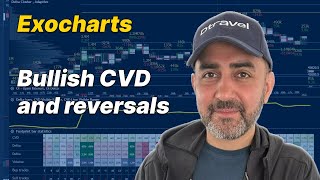 Using Exocharts understanding a reversal and bullish CVD [upl. by Nomae]