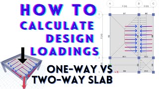 Basics of Structural Design Load Calculations  OneWay Vs TwoWay Slab [upl. by Enneira]