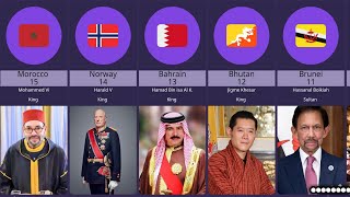 Top 20 Current Monarchies From Different Countries [upl. by Sitto837]