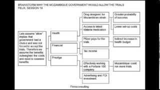 Framework for a McKinsey Bain amp BCG Case Interview Pharma Brainstorm [upl. by Giorgi]