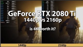 GeForce RTX 2080 Ti  1440p vs 2160p  Is 4K worth it Games Benchmark Comparison [upl. by Gillmore]