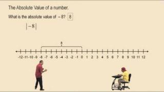 Additive Inverse and Absolute Value [upl. by Aillicirp577]