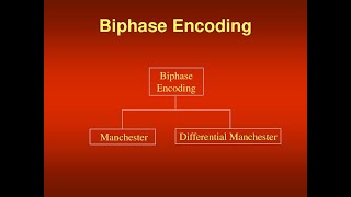 Biphase Manchester and Differential Manchester Part2 [upl. by Shawnee]