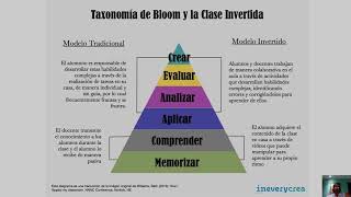 EL Flipped Classroom  Aula Invertida DILLIAN STAINE APLICACIÓN PRÁCTICA [upl. by Ihtac]