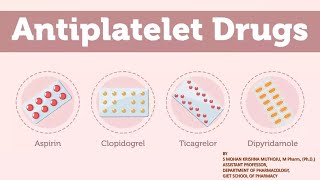 Antiplatelets Drugs Pharmacology [upl. by Nuahsyar]