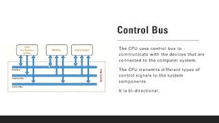 Control Bus amp its characteristics in Computer Architecture amp Organization in Bangla [upl. by Singleton34]