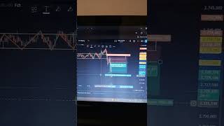 Big Take no XAUUSD usando um pul back simples 📊🧙🏾‍♂️ forex trading money [upl. by Aniger999]