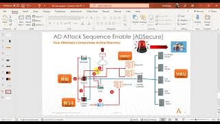 Attivo Network Deception  ADSECURE [upl. by Elijah727]