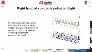 Circular Dichroism Principle Part B [upl. by Herzberg]