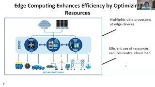 The Impact of Edge Computing on IoT [upl. by Kennet72]