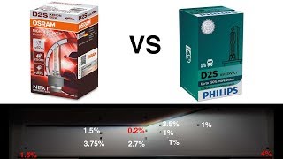 Osram Night Breaker Laser VS Xtreme Vision Gen2  Xenon Test [upl. by Colner690]