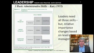 The Skills Approach to Leadership Northouse 6e Chpt 3 [upl. by Garate]