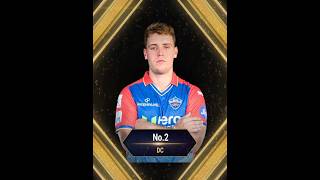 Top 5 Team Cameron Green Target In IPL 2025 ipl ipl2025 camerongreen cricket iplauction shorts [upl. by Kenison]