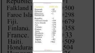 countries and ISD CODE2dialing codephone no international calling code countries isoworld Gk [upl. by Liebermann]