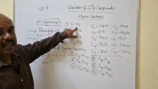 3 Carbon and Its Compounds HydroCarbonsAlkanes [upl. by Arbrab186]