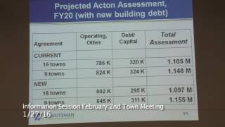 Information Session about February 2nd Town Meeting 12716 [upl. by Nohj971]