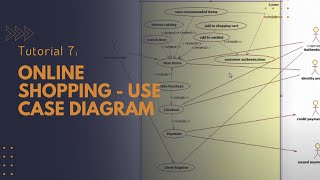 Tutorial 7  Online Shopping  Use Case Diagram  Star UML 50  TY BSc IT practical exam [upl. by Hall]