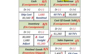 Consignment Sales Accounting Consignor Sales Revenue COGS Sales Expense Inventory [upl. by Melmon117]