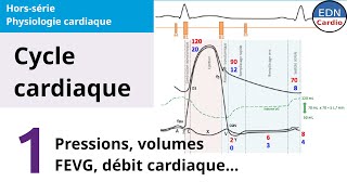 Physiologie cardiaque  Cycle cardiaque  explications sur les pressions les volumes etc [upl. by Pedaias]