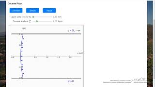 Couette Flow Interactive Simulation [upl. by Paul337]