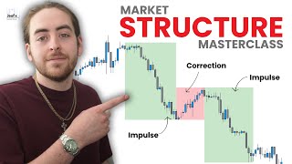 Complete Guide to Market Structure Mastery [upl. by Moorish]