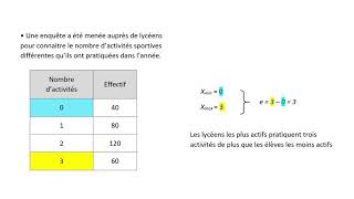 Comment déterminer létendue dune série statistique [upl. by Georgeta]