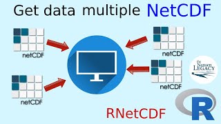 How to extract data from multiple NetCDF files in one R script [upl. by Nnylsaj]