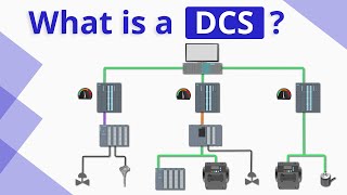 What is DCS Distributed Control System [upl. by Ck]