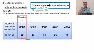 Economie générale 2 bac Episode 3 Chapitre 1 le marché  la loi de la demande [upl. by Alamap]