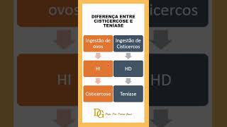 Cisticercose e Teníase Entenda a Diferença shorts [upl. by Fitz]