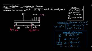 Deflection by Discontinuity Functions Example  Mechanics of Materials [upl. by Domeniga]