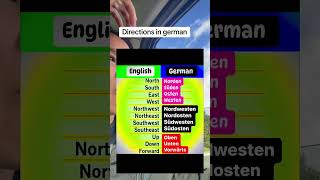 Directions in german deutschland deutsch learngermanwithfun germanlanguage learngermanfast [upl. by Kcira]