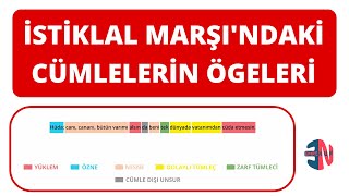 İstiklal Marşındaki Cümlelerin Ögeleri [upl. by Rozina]