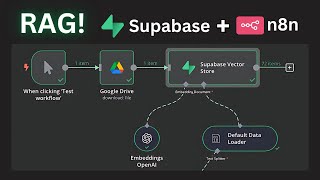 STEPBYSTEP Tutorial Supabase  n8n RAG  NO CODE [upl. by Rebekah]