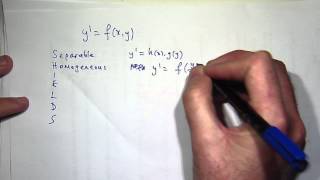 How to solve ANY differential equation [upl. by Nealon]