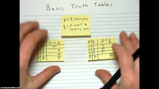 Basic Truth Tables with tips and shortcuts [upl. by Ethelred]