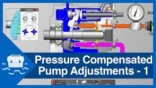 Pressure Compensated Pump Adjustments  Part 1 [upl. by Pollie]