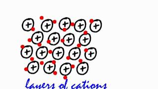 GCSE Chemistry Structure and Bonding in Metals [upl. by Elleb612]