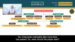 Fiqh of Worship  25 Restricted Voluntary Prayer  Initiation of the Hanbali by Amir Bahjat [upl. by Spevek]